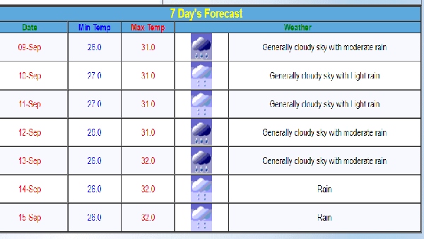IMD Issues Orange amp amp Yellow Alert For Maharashtra