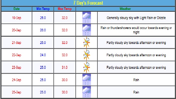 Mumbai Weather Alert