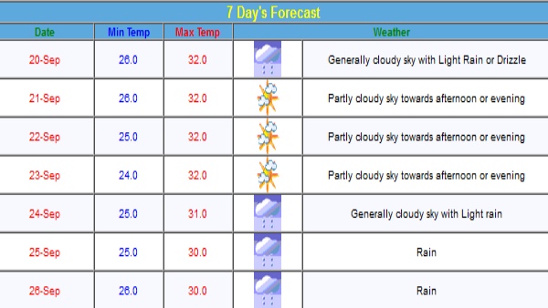 Maharashtra Weather Alert