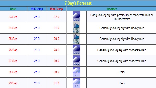 Maharashtra Weather Alert