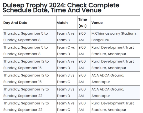Duleep Trophy 2024 LIVE Streaming