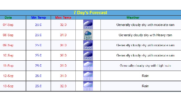 Maharashtra Weather Alert Maharashtra Weather Alert