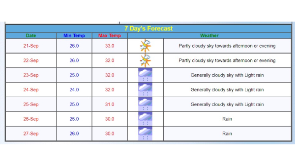 Maharashtra Weather Turns Intense