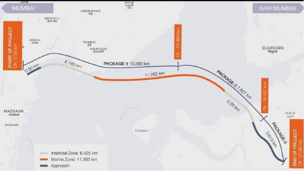 Mumbai Trans Harbour Link Mumbai Trans Harbour Link