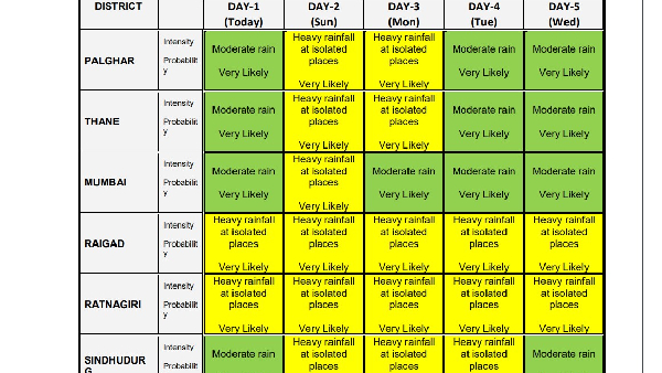 Maharashtra Weather Aler Maharashtra Weather Aler