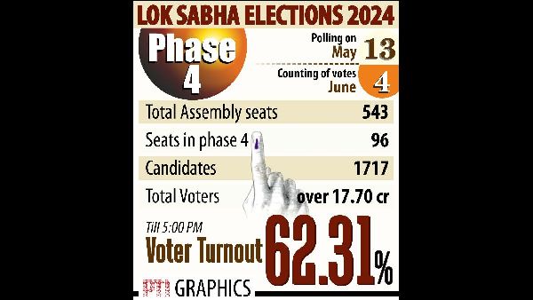 Jammu and Kashmir Voter Turnout Consistent
