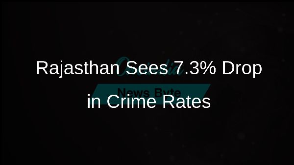 Rajasthan Sees 7.3% Drop in Crime Rates