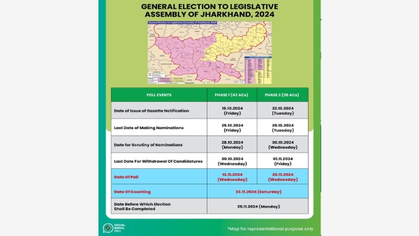 Jharkhand Election 2024 Full Schedule