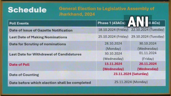 Jharkhand Assembly Election 2024 2 6 Crore Voters in Jharkhand To Vote On November 13 20