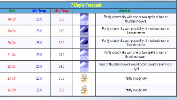 Maharashtra Weather Today Maharashtra Weather Today