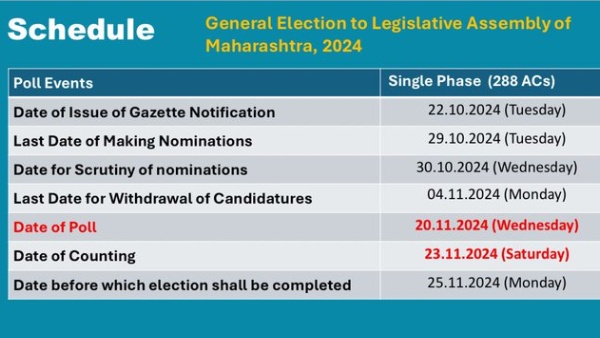 Maharashtra poll dates pdf