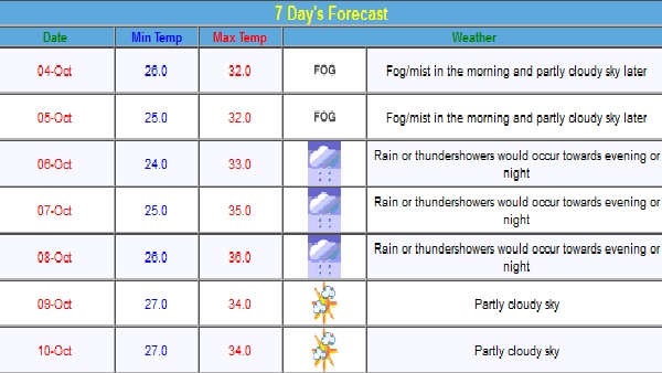 Maharashtra Weather Update