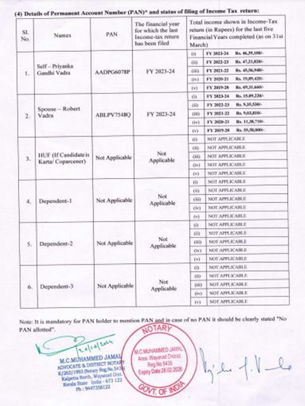 Priyanka Gandhi Vadra s Net Worth Know All About Her Income Properties Gold amp amp More