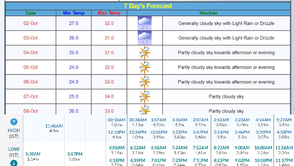 Mumbaikars Grab Your Umbrellas