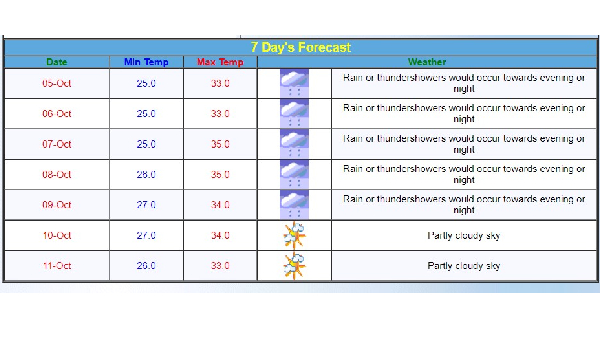 Maharashtra Weather Today