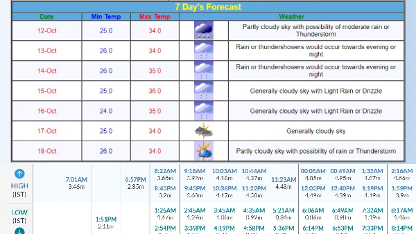 Maharashtra Weather Alert