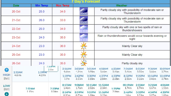Maharashtra Weather Warning