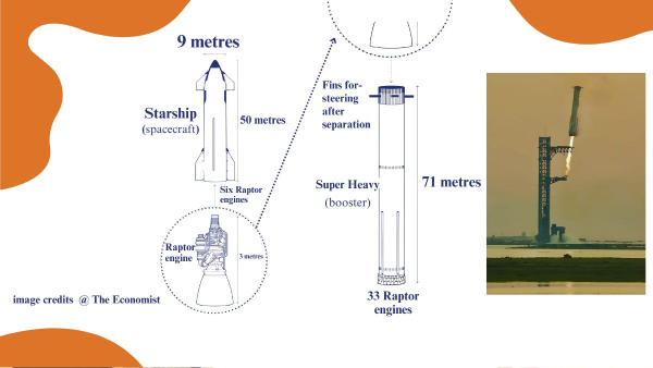 Interplanetary Exploration Starship s Super-Heavy Booster Recovery Heralds A New Epoch
