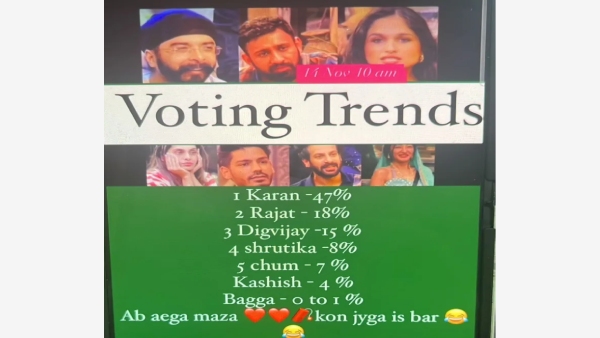 Bigg Boss 18 Elimination