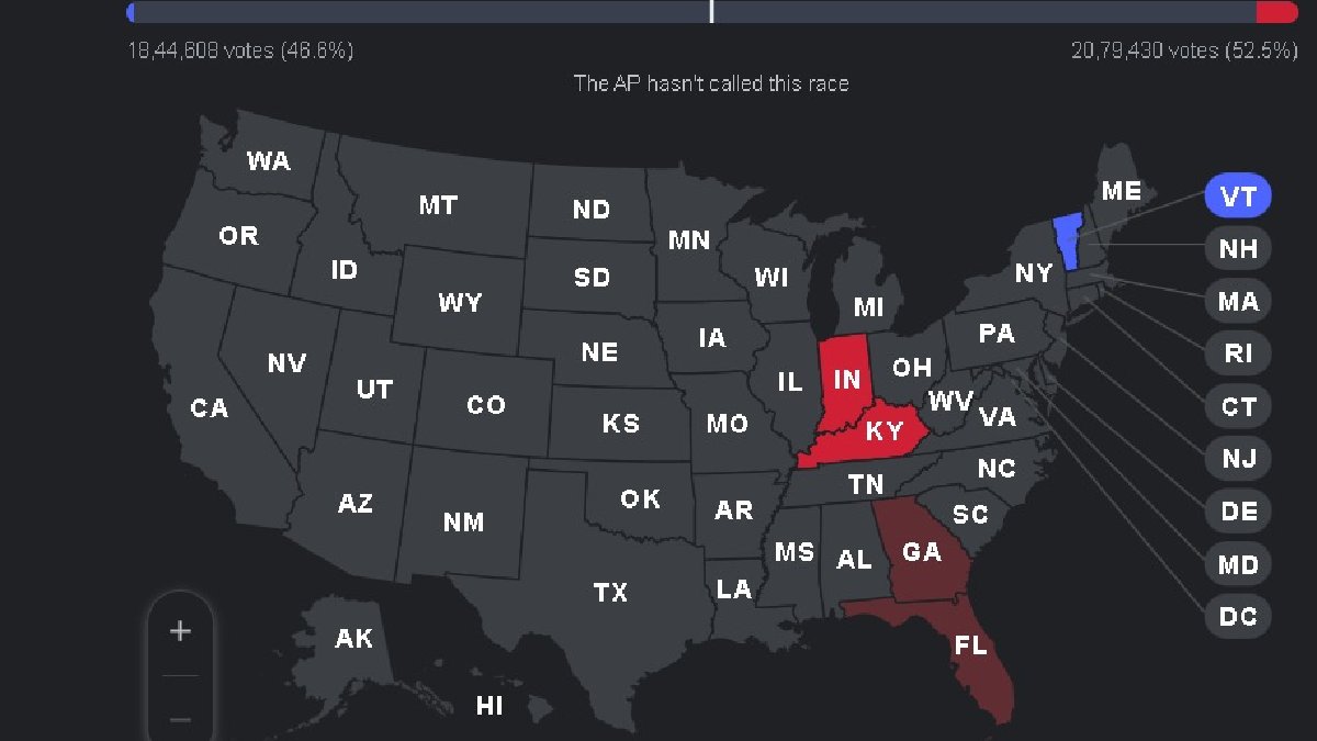 CNN Exit Poll Predictions Voters Prioritise Economy Over