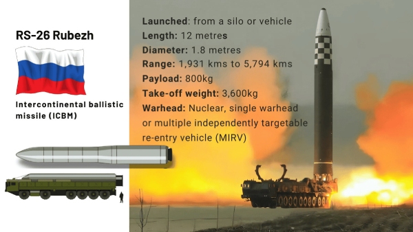 Consequences Of Russia s ICBM Attack