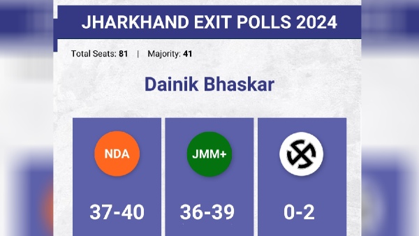 Jharkhand Election Exit Poll