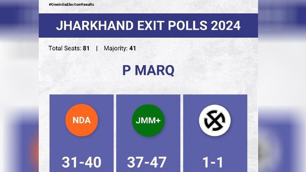 Jharkhand Exit Poll Result 2024 Jharkhand Exit Poll Result 2024