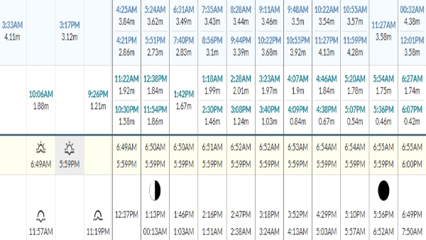 Mumbai Weather Update