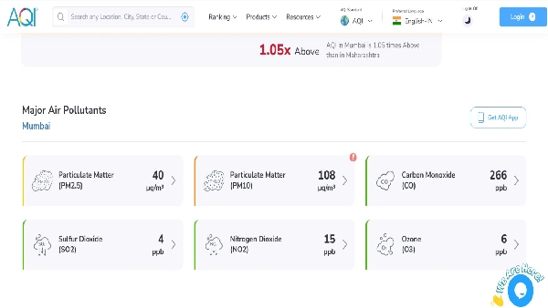 Mumbai Air Quality Index