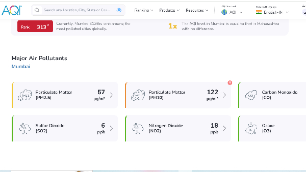 Mumbai Air Quality Remains Poor