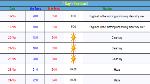 Mumbai Weather Alert