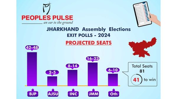 BJP-NDA Alliance Poised For Jharkhand Victory