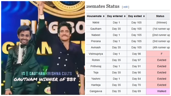 Bigg Boss Telugu 8 Winner Not Gautham Nikhil Lifts The Trophy Bigg Boss Telugu 8 Winner Not Gautham Nikhil Lifts The Trophy