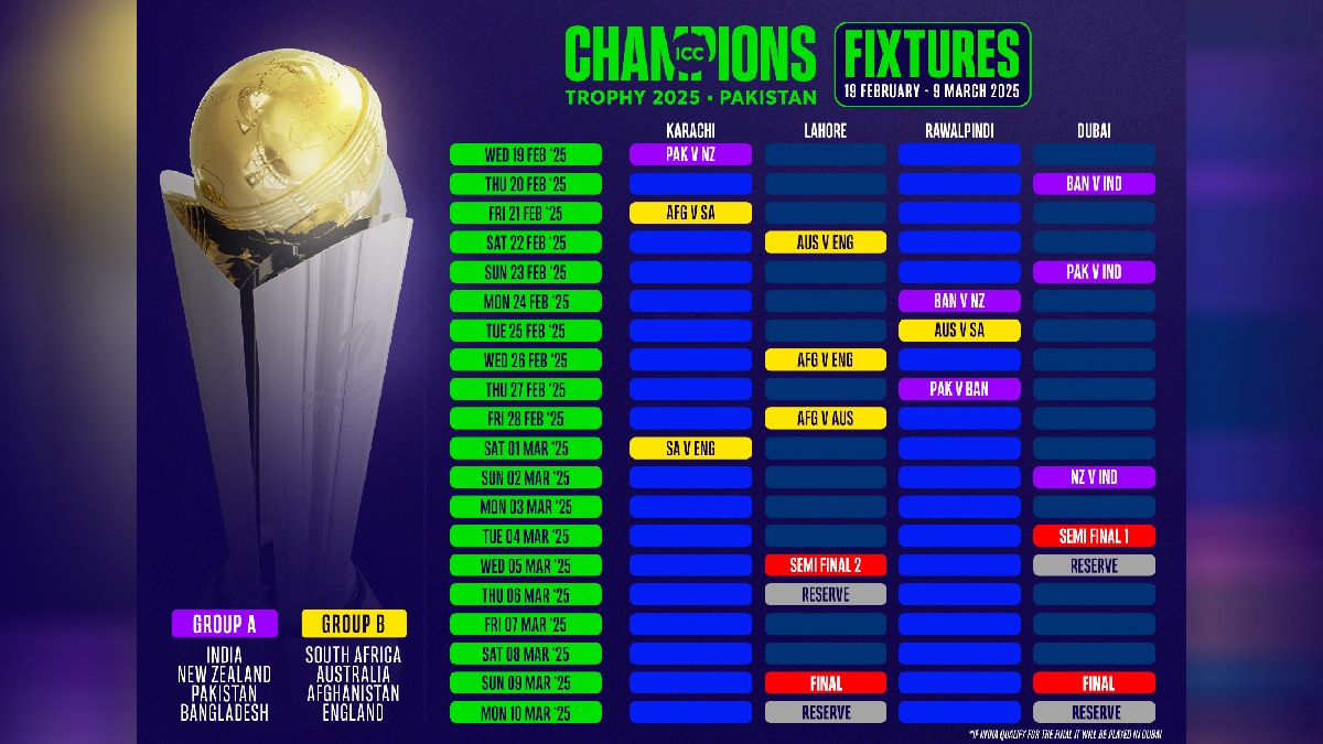 Champions Trophy 2025 Schedule Released By ICC; Check Date For India Vs