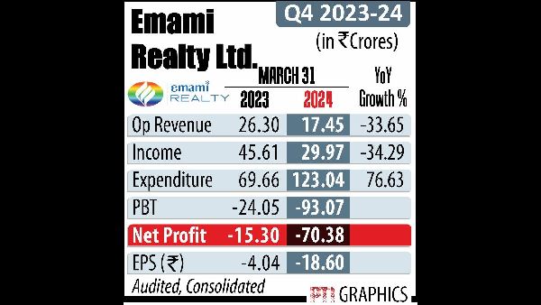 Emami Fined Rs 15 Lakh by Delhi Forum Emami Fined Rs 15 Lakh by Delhi Forum