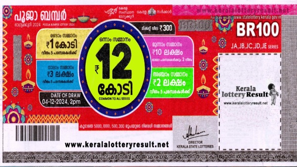 Kerala Lottery Results Check Winning Numbers For Dec 4