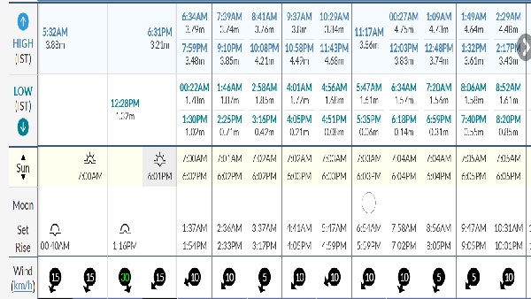 Mumbai Weather Update