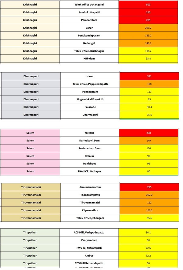 Tamil Nadu Weather Update Will It Rain In Chennai amp amp Other Districts On Tuesday Check Latest Alerts
