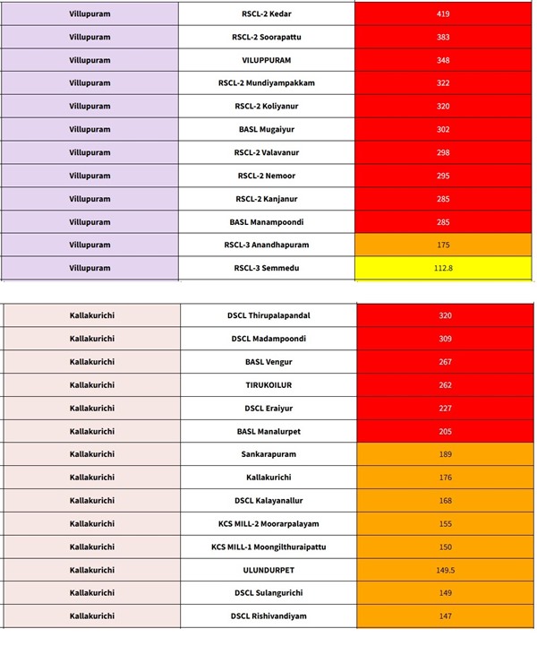Tamil Nadu Weather Update Will It Rain In Chennai amp amp Other Districts On Tuesday Check Latest Alerts