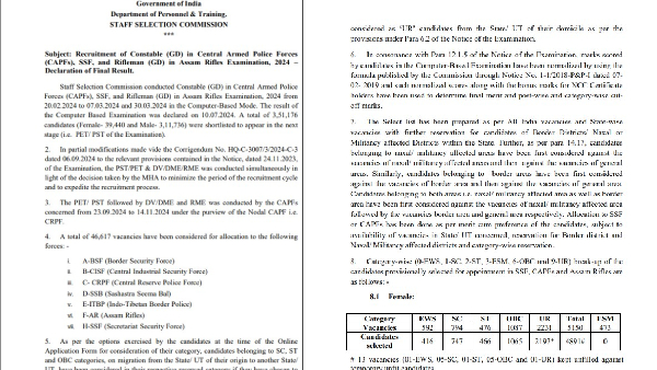 SSC GD Final Cut-Off 2024