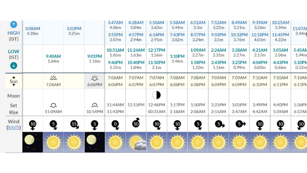Mumbai Weather Update Mumbai Weather Update