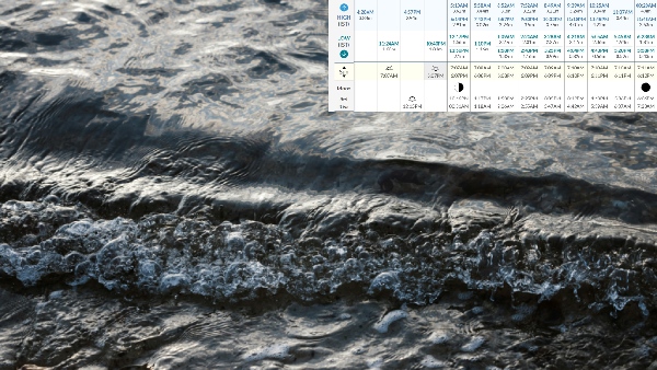 Mumbai Weather Update