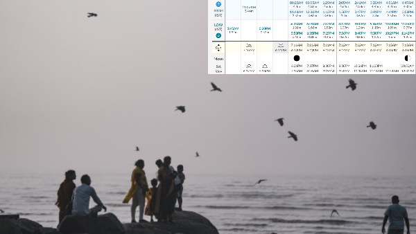 Mumbai Weather Forecast