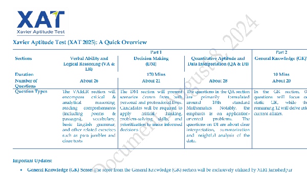 XAT Admit Card 2025 Release Date