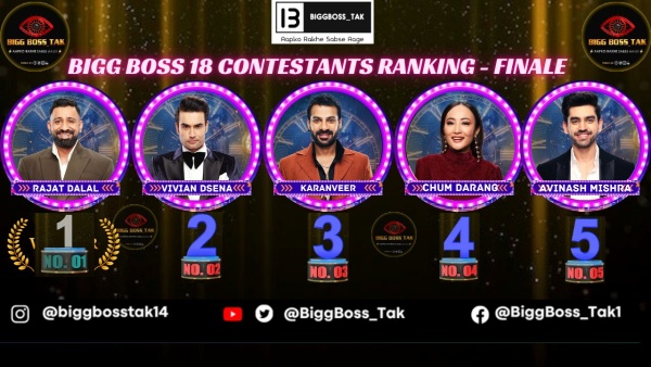 Bigg Boss 18 Grand Finale As Voting Closed Who s Leading As The Final Countdown Begins
