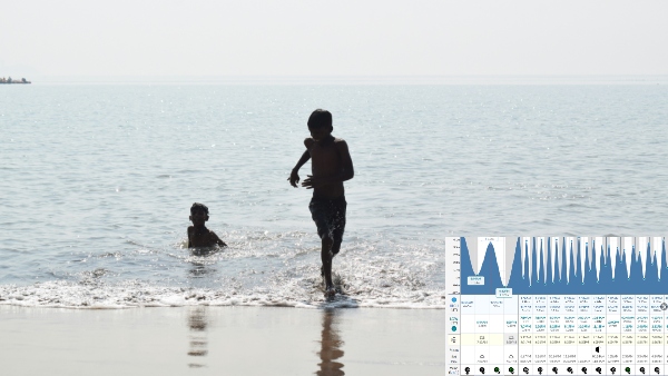 Mumbai Weather Today Mumbai Weather Today