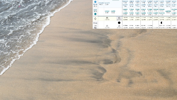 Mumbai Weather Forecast