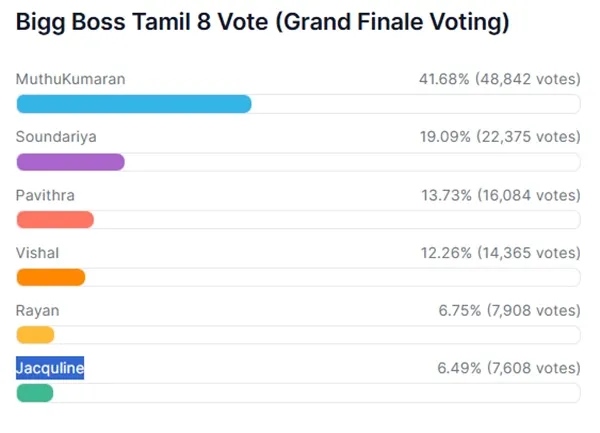 Voting results Voting results