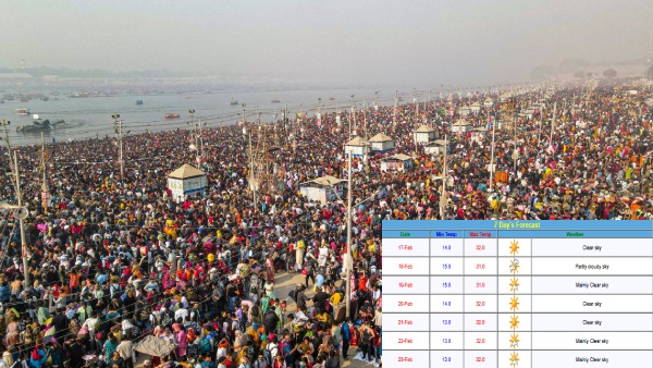 Prayagraj Weather Forecast