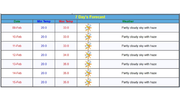 Hyderabad Weather Hyderabad Weather